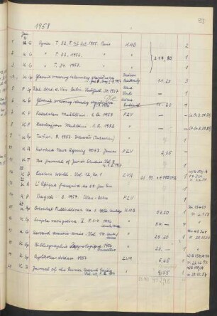 1958 (Nr. 1 bis 974)