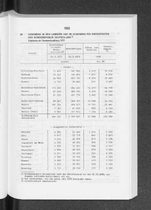Handwerk in den Ländern und in ausgewählten Grossstädten der Bundesrepublik Deutschland