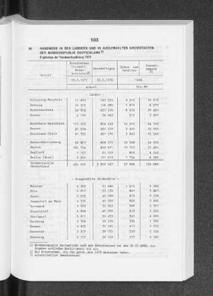 Handwerk in den Ländern und in ausgewählten Grossstädten der Bundesrepublik Deutschland