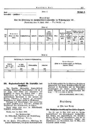 Reichssportwettkampf der Hitler-Jugend : [Erziehung] ; [Für das Reich] ; [Amtliche Erlasse] ; [Amtlicher Teil]