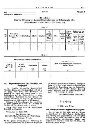 Reichssportwettkampf der Hitler-Jugend : [Erziehung] ; [Für das Reich] ; [Amtliche Erlasse] ; [Amtlicher Teil]
