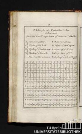 A Table for the Corinthian Order, Calculated from the true Proportions of Andrew Palladio.