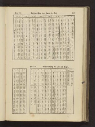 Tafel 15. Verwandelung von Zeit in Bogen