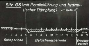 Zu Bremshey-Schleppersitz