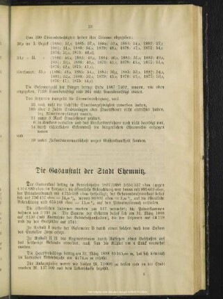 Die Gasanstalt der Stadt Chemnitz