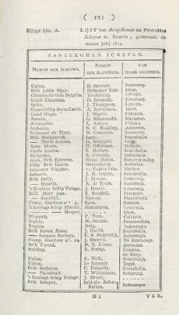 Bijlage Litt. A. Lijst van aangekomen en vertrokken schepen te Batavia, gedurende de maand Julij 1814