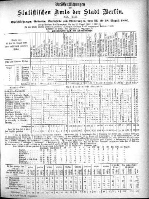 1886,42: 1886. XLII