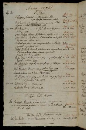 Aus hiesiger Casse bezahlt. - Von Hhn HofR. Beckmann allhier.