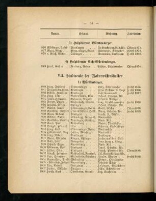 34-36, VII. Studirende der Naturwissenschaften
