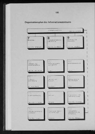 Organisationsplan des Informationszentrums
