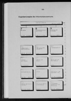 Organisationsplan des Informationszentrums
