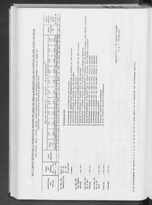 Tab. 7. Bewohnte Mietwohnungen in Wohngebäuden mit Mietangabe nach monatlicher Miete je qm Wohnfläche sowie nach Ausstattung und Größe (Fläche) der Wohnung
