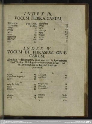 Index III. Vocum Hebraicarum