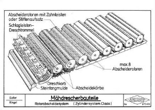 Mähdrescherbauteile Rotorabscheidesystem (Zylindersystem CLAAS)