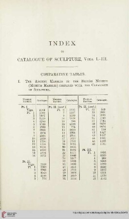 Index to catalogue of sculpture, Vols. I – III.