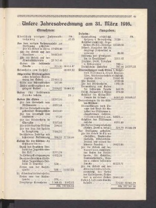 Unsere Jahresabrechnung am 31. März 1916