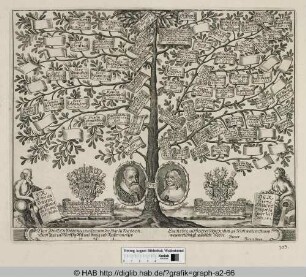Stammbaum des Herzogs Johann Georg I. von Sachsen und derHerzogin Magdalena Sybilla von Sachsen