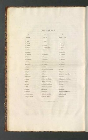 Tab. II. ad pag. 5.