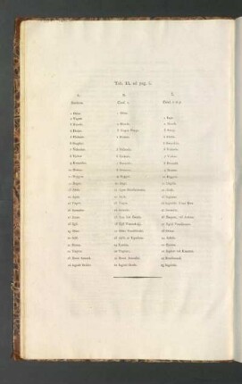 Tab. II. ad pag. 5.