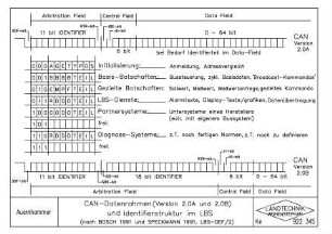 CAN-Datenrahmen ( Version 2.0A und 2.0B ) und Identifierstruktur im LBS (nach BOSCH 1991 und SPECKMANN 1991, LBS - DEF / 2 )