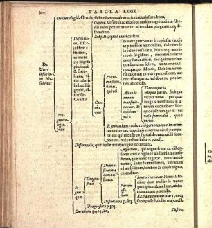 Tabula LXXIX.