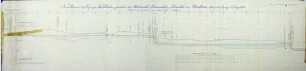 Nivellement des Erf- und Mühlbaches zwischen der Mittelmühle, Steinenmühle und Lohmühle hangezeichnet von A. Brugier, koloriert, 37,9 x 159,4 cm, Maßstab 1:500 für die Längen, 1:50 für die Höhen und Tiefen
