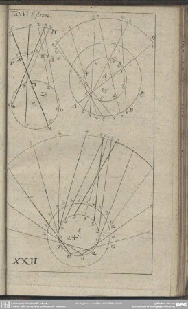 Tab. VI. Astron.