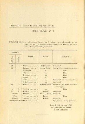 Bijlage XXI. Mobile colonne No. 9
