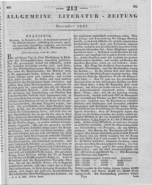 McCulloch, J. R.: A statistical account of the British Empire, examining its extent, physical capacities, population, industry, and civil and religious institutions. London: Knight 1837 (Fortsetzung von Nr. 212)