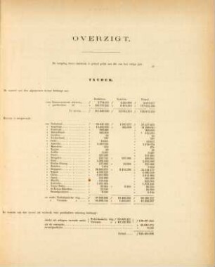 Overzigt