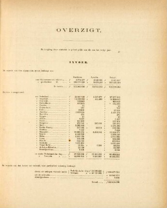 Overzigt