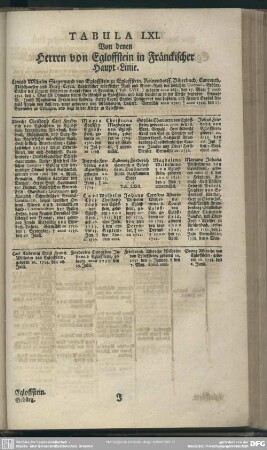 Tabula LXI. Von denen Herren von Egloffstein in Fränckischer Haupt-Linie