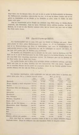 XXI. Speditionsgeschäft.