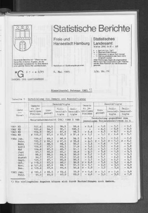 Einzelhandel Februar 1985 : Lfd. Nr. 26