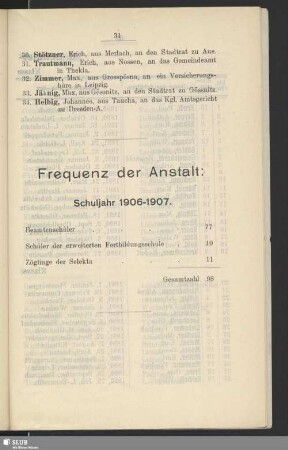 Frequenz der Anstalt: Schuljahr 1906-1907