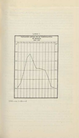 Lámina I. Variación anual de la temperatura de Manila 1880 - 1902