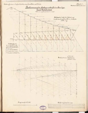 Straßenbrücke Köln-Deutz Schinkelwettbewerb 1892: Ausleger. Kräftepläne 1:150