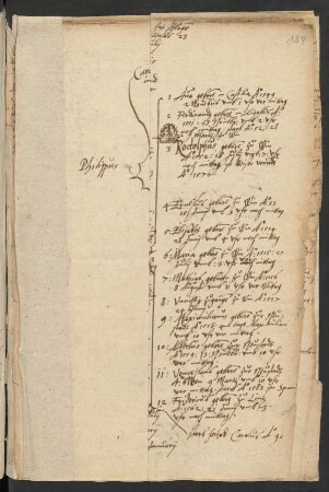 Faltblatt: Genealogie des Hauses Sforza