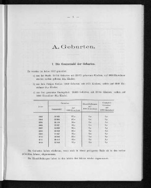 I. Die Gesamtzahl der Geburten.