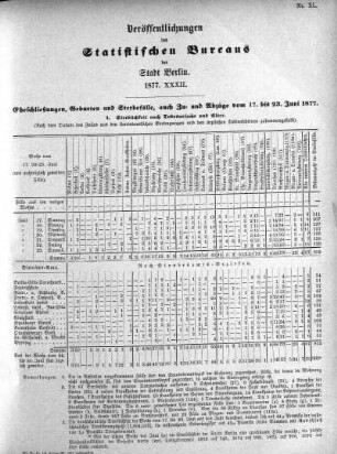 1877,32: 1877. XXXII
