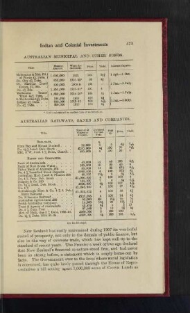 Australian Railways, Banks and Companies