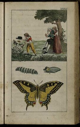 Funfzehntes Stück. Sonnabends, den 15ten April 1797