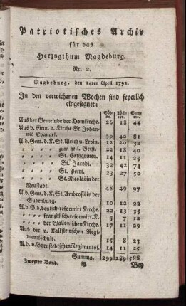 Nr. 2. Magdeburg, den 14ten April 1792