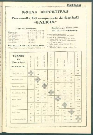 Notas deportivas : Desarrollo del Campeonato de Foot-Ball "Galicia"