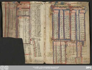 [Halle (Saale), Universitäts- und Landesbibliothek Sachsen-Anhalt, Ms 474]