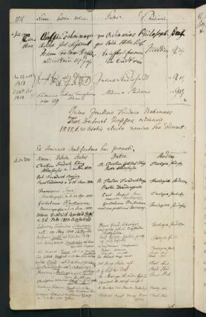 Winterhalbjahr 1818/1819. Rektorat Jonathan Friedrich Bahnmaier