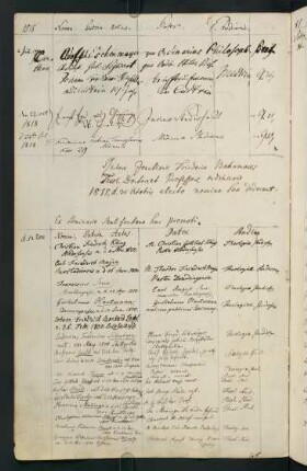 Winterhalbjahr 1818/1819. Rektorat Jonathan Friedrich Bahnmaier