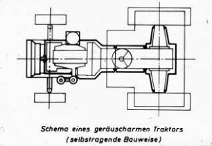 Schema eines geräuscharmen Traktors (selbstragende Bauweise)