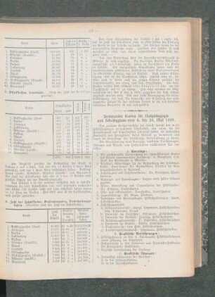 Dortmunder Kursus für Heilpädagogik und Schulhygiene vom 4. bis 28. Mai 1909