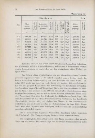 Tabelle: Wasserwerk vor dem Stralauer Thore